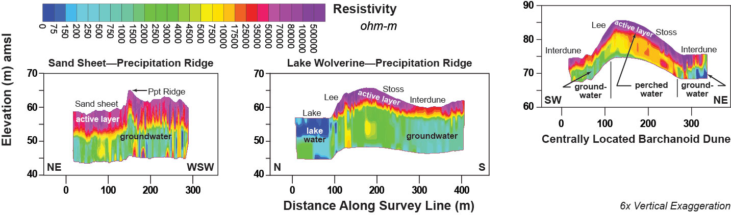 Resistivity