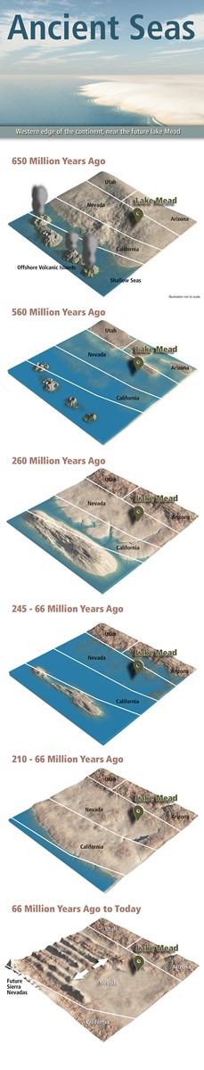 Ancient-Seas-Master-Infographic Ancient-Seas-Master-Infographic