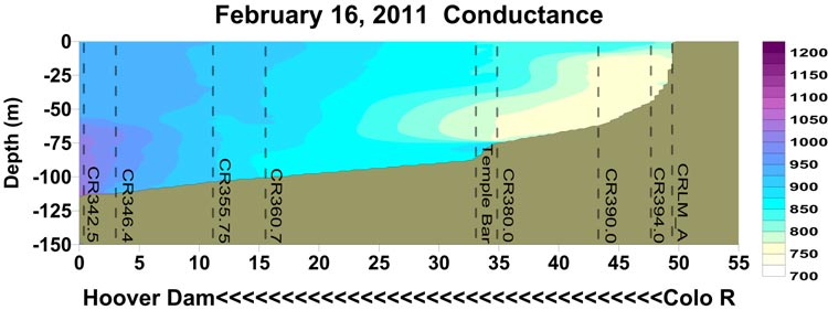 Lake Mead Water Conductance Lake Mead Water Conductance
