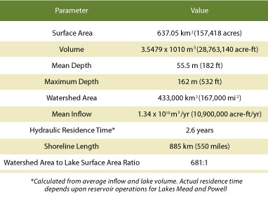 Lake Mead Overview table 1, detailing various lake characteristics.