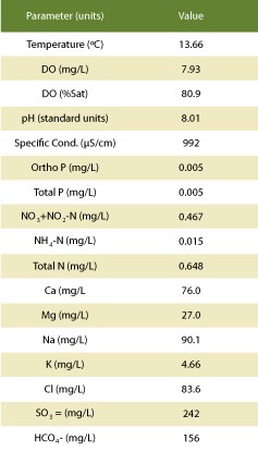Lake Mead Overview table 4, detailing the water’s physical characteristics.
