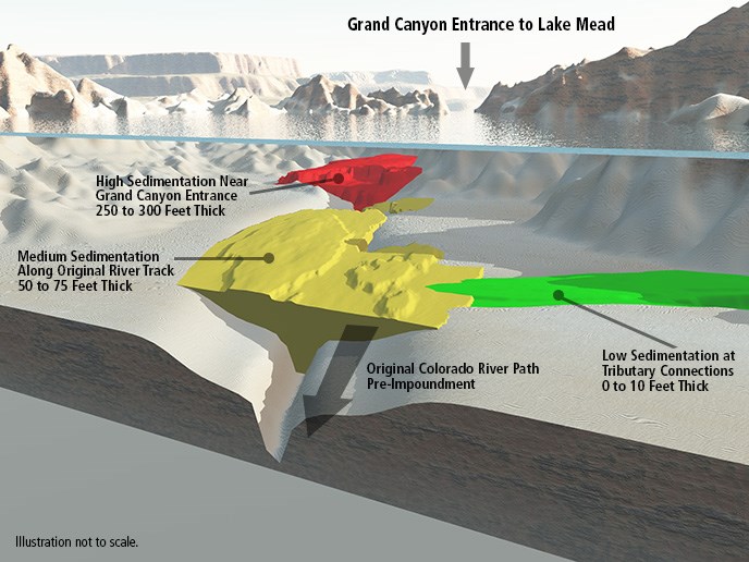 3D graphic of the highest level of sedimentation near the entrance to the Grand Canyon