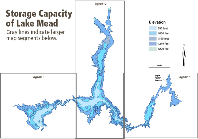 Lake Mead Water Level Chart