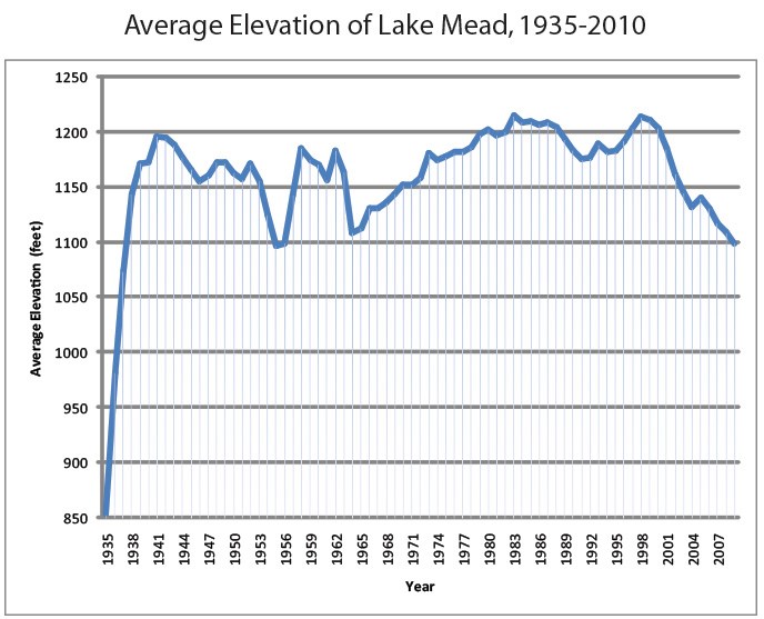 average-elevation
