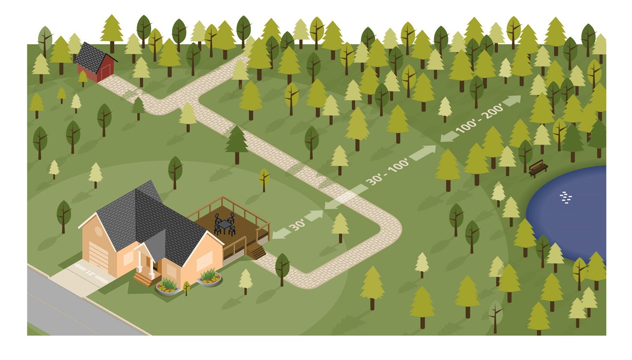 A map of different zones on appropriate techniques for fuel reduction in creating a defensible space for the home.