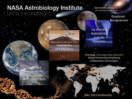 Graphic of astrobiology work at NASA