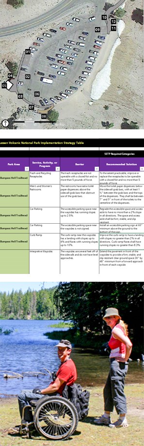 Stacked images from top to bottom: an aerial photo of a parking area with numbered squares indicating work areas, a spreadsheet listing actions by area, and a photo of a man in a wheelchair and a woman standing on a lakeshore.