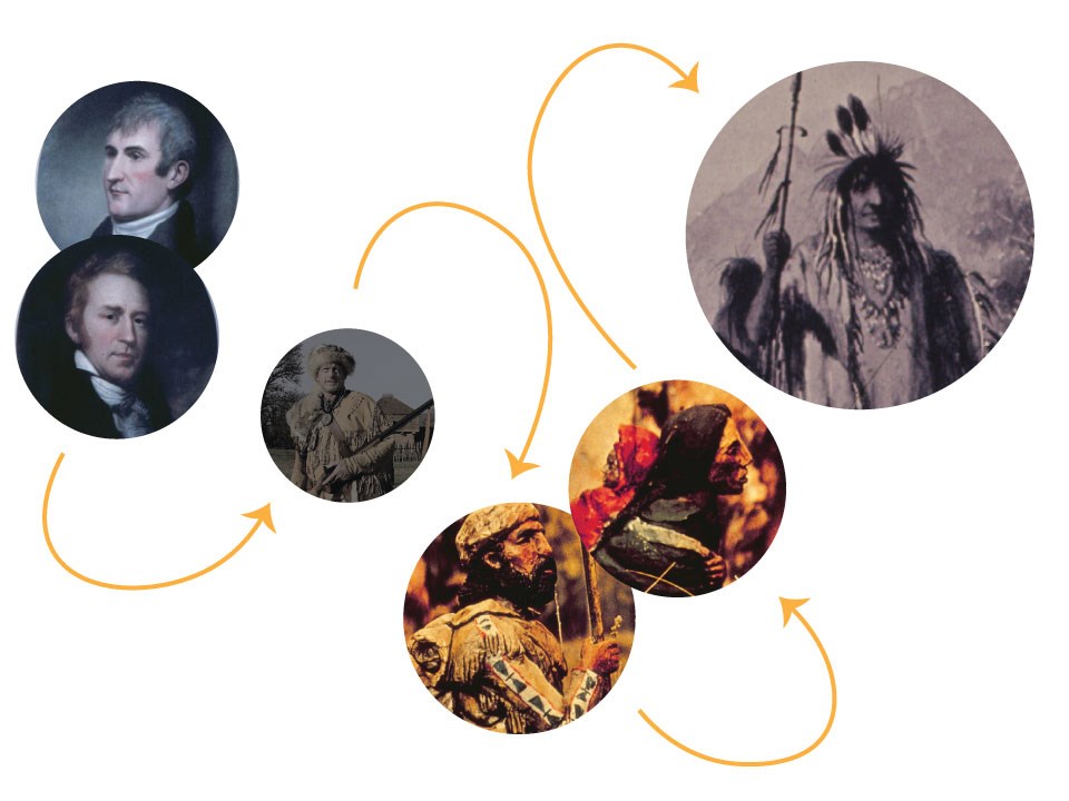 Portraits of 7 people with arrow connecting left to right. Lewis and Clark are First, Sacagawea and a Shoshone person are last
