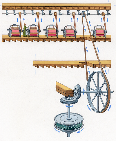 An illustration of the power transmission system in a Lowell mill