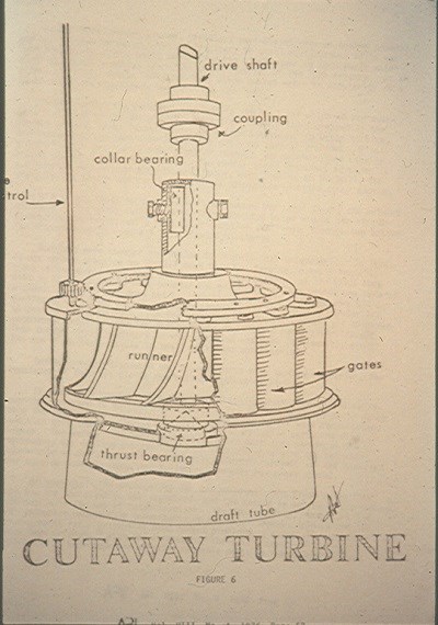 An illustration of a water powered turbine
