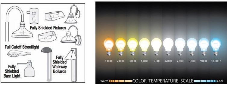 Drawings of several types of shielded light fixtures and a set of light bulbs displaying different color ranges.