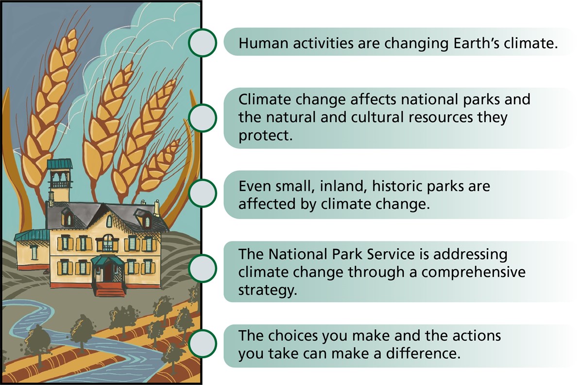 Illustration of how climate is changing conditions and agriculture at the park. All key information also available in text.