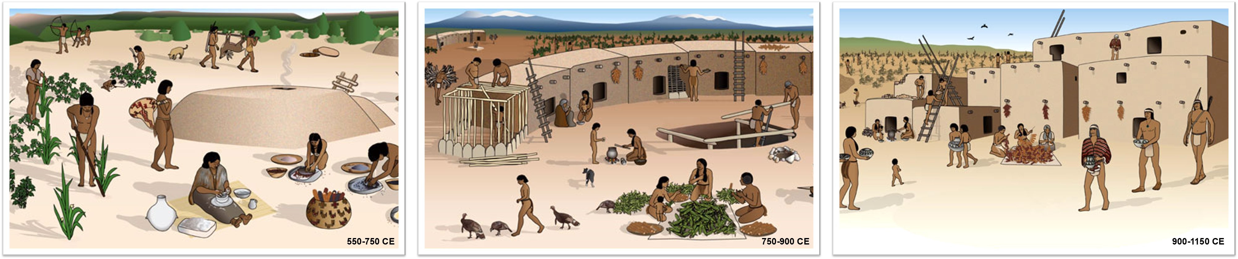 Three illustrations of pueblo villages growing in size over time.