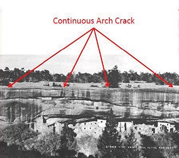 Sandstone cliff face with a ancient, stone-masonry village within an alcove. Above it in text, shows how a crack follows along the entire top of cliff.