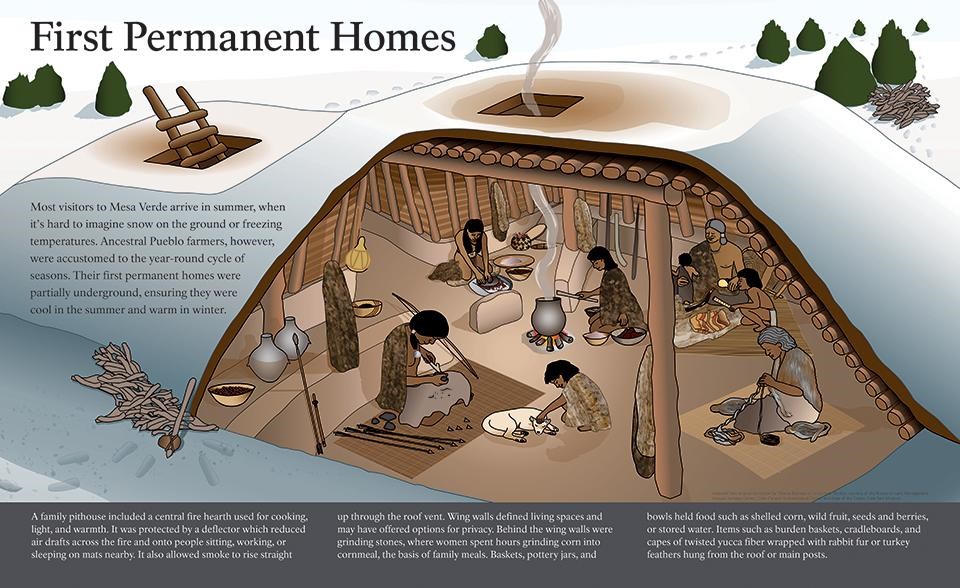 Illustration of a family in a pithouse. Additional caption of text follows on web page..