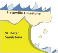 How St. Anthony Falls was formed.
