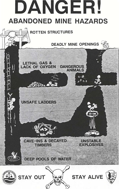 a vintage diagram of abandoned mine hazards
