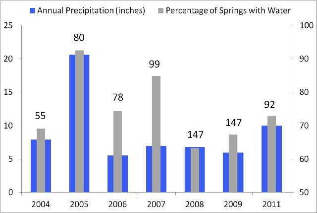 precip-wet-dry-2004-2011