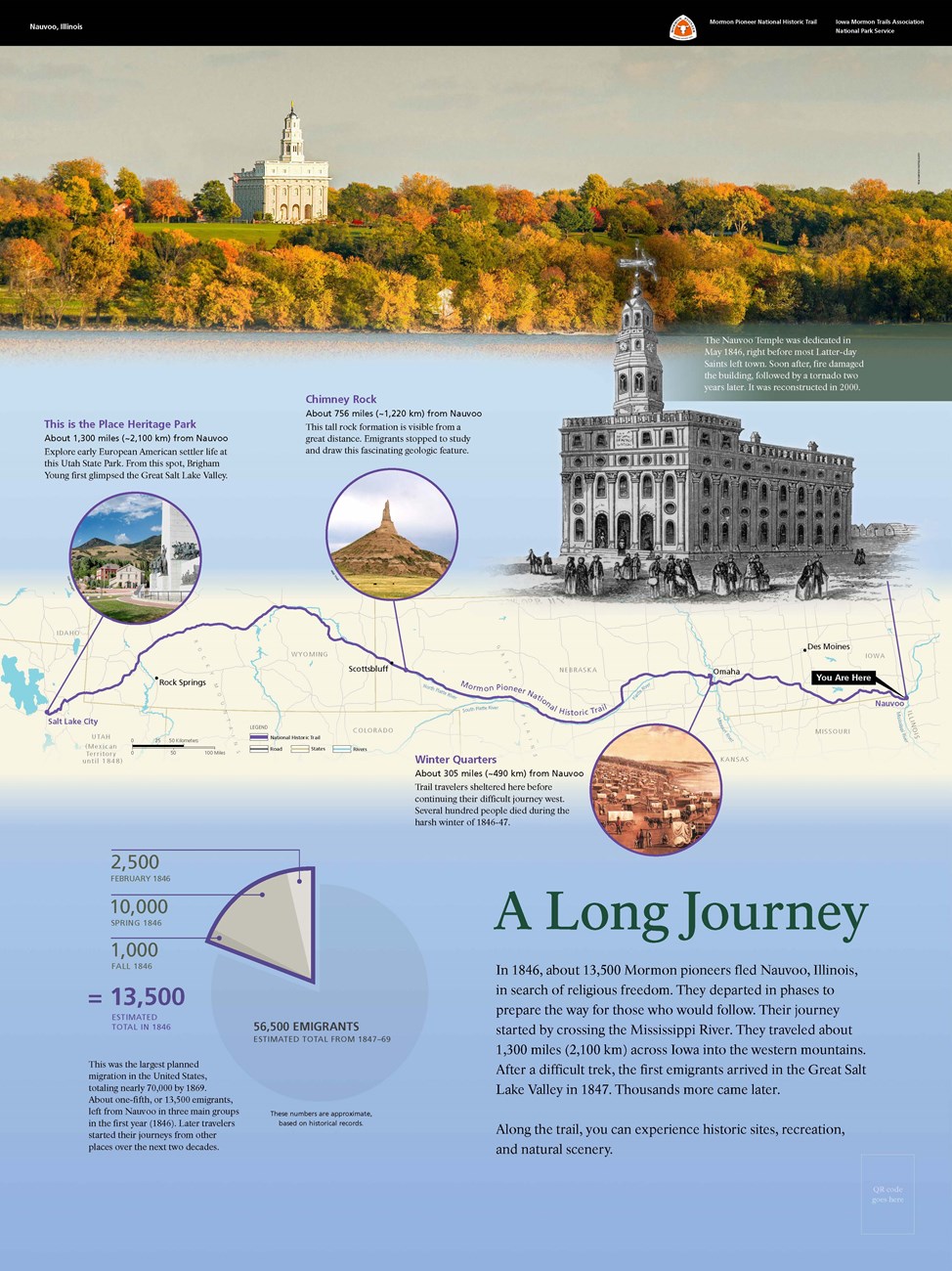 Wayside interpretive exhibit, full audio description is available.
