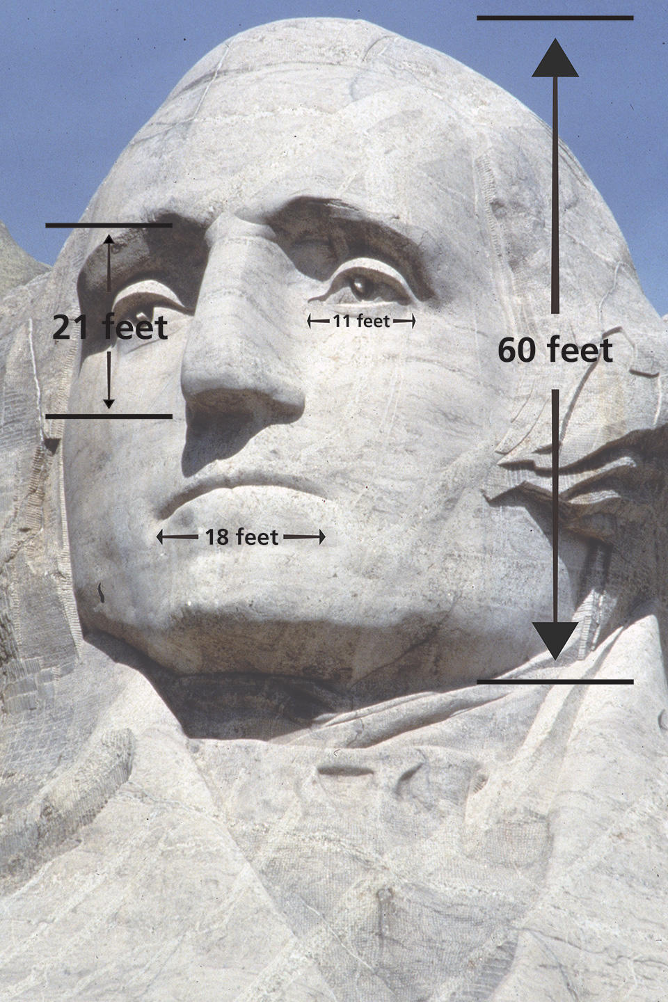 How Big Are The Heads? - Mount Rushmore National Memorial (U.S