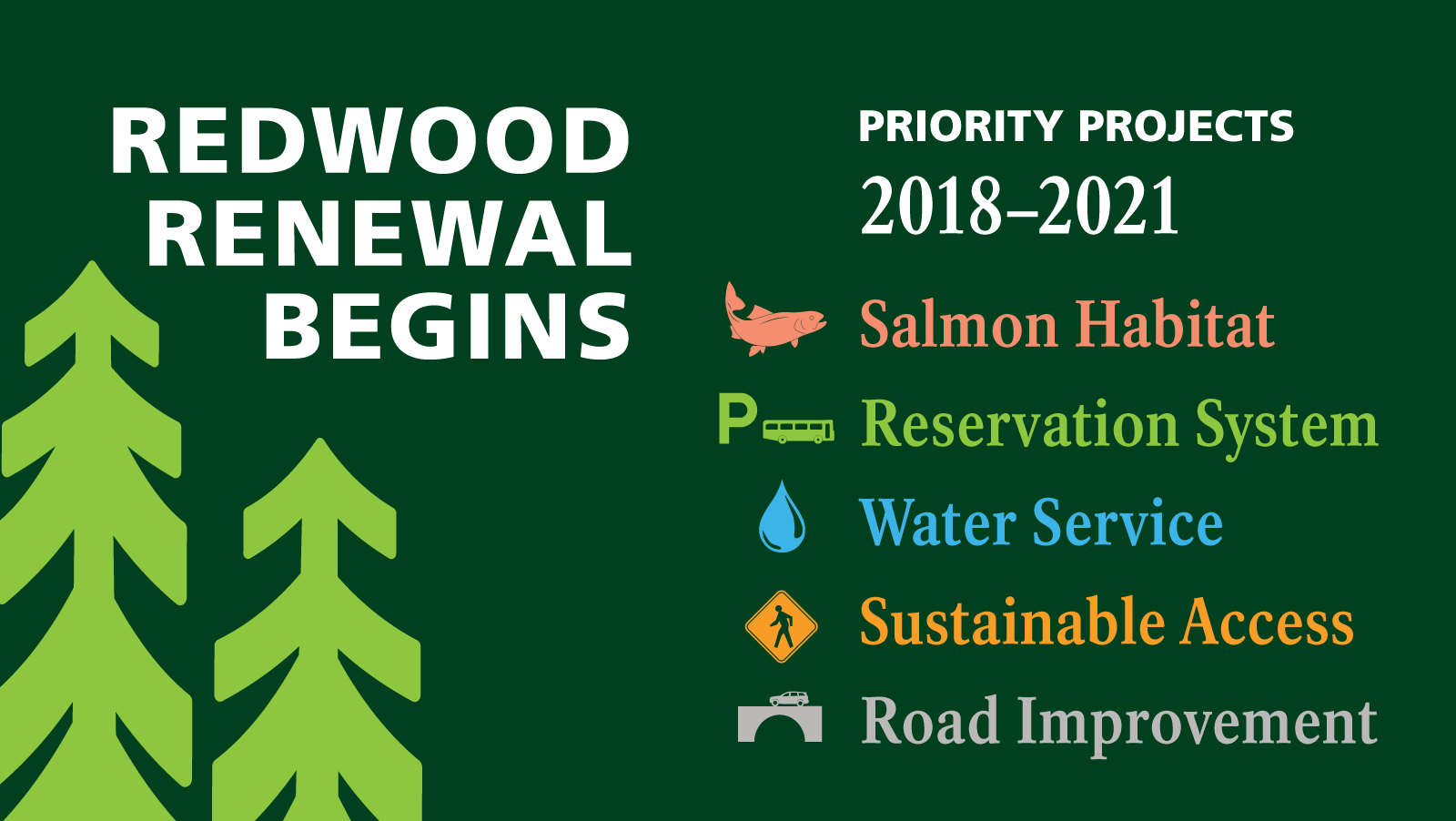 Redwood Renewal Begins Priority Projects 2018-2021:
Salmon Habitat
Reservation System
Water Service
sustainable Access
Road Improvement Redwood Renewal Begins Priority Projects 2018-2021:
Salmon Habitat
Reservation System
Water Service
sustainable Access
Road Improvement