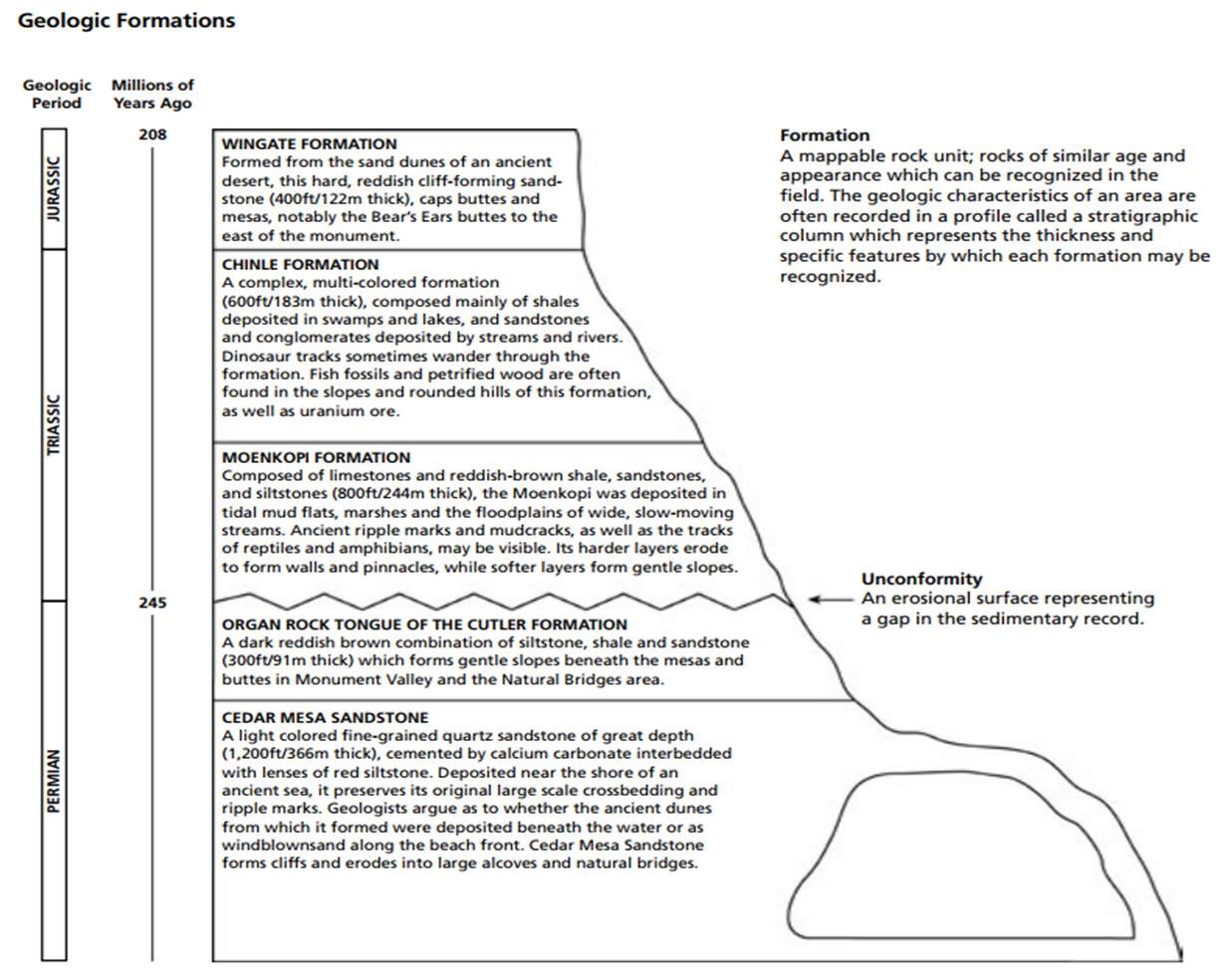 column describing rock layers