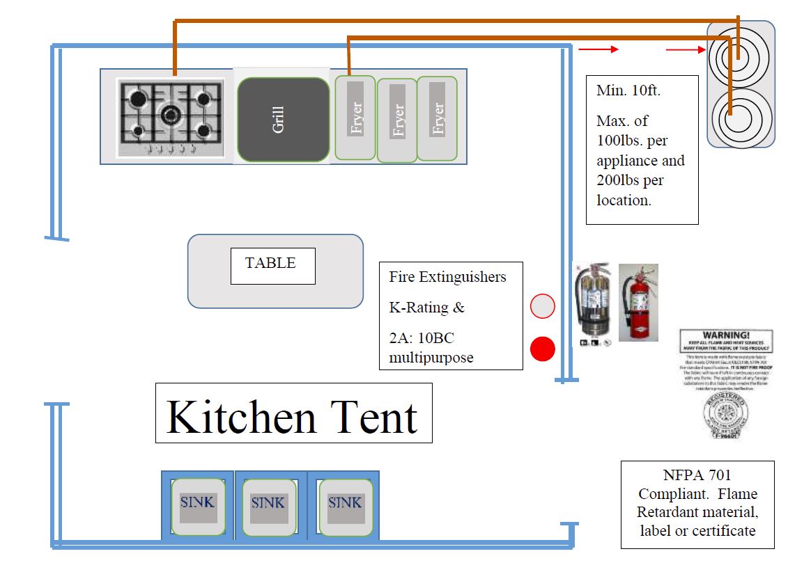 National Capital Area Fire And Life Safety Requirements For