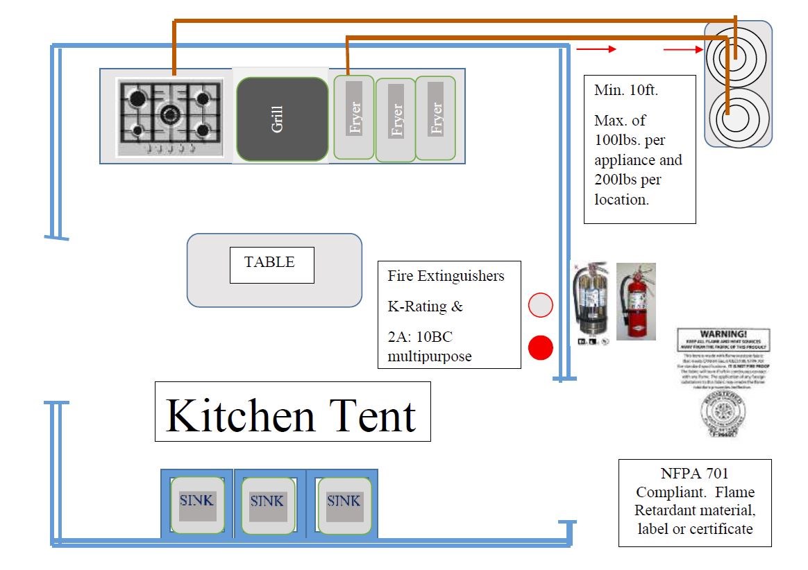 Illustration for fire and safety requirements for a kitchen tent