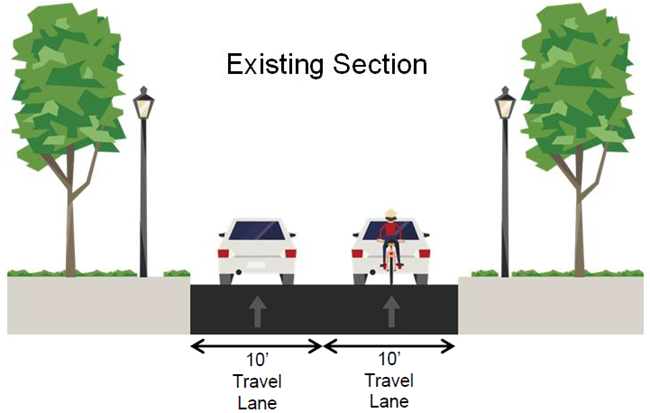 A cross section of Ohio Drive as it currently exists at Hains Point, with two 10-foot-wide travel lanes.