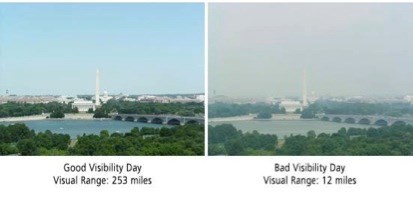 visibility