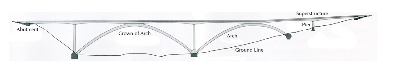 A line drawing of a bridge roadway supported by two graceful arches.