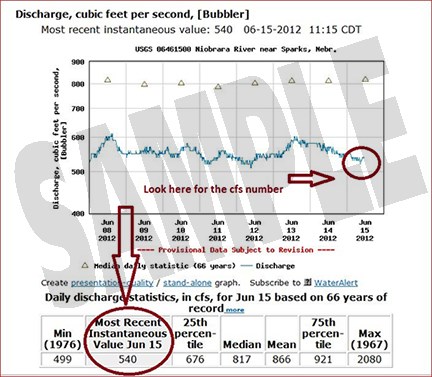 USGS Gauge USGS Gauge