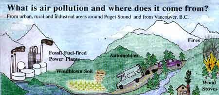 Air quality graphic