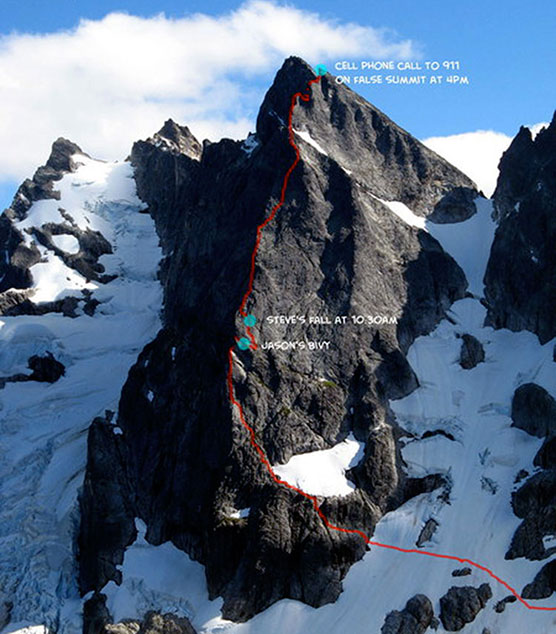 Mount Terror Rescue - July, 2009