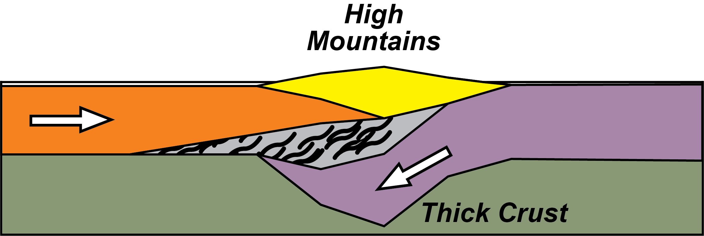 diagram of the upper layers of the earth in the arctic 100 mya