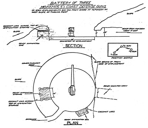A line drawing showing a diagram and cross section of a large gun emplacement. It's labelled Battery of Three 140MM (5.5') Coast Defense Guns.