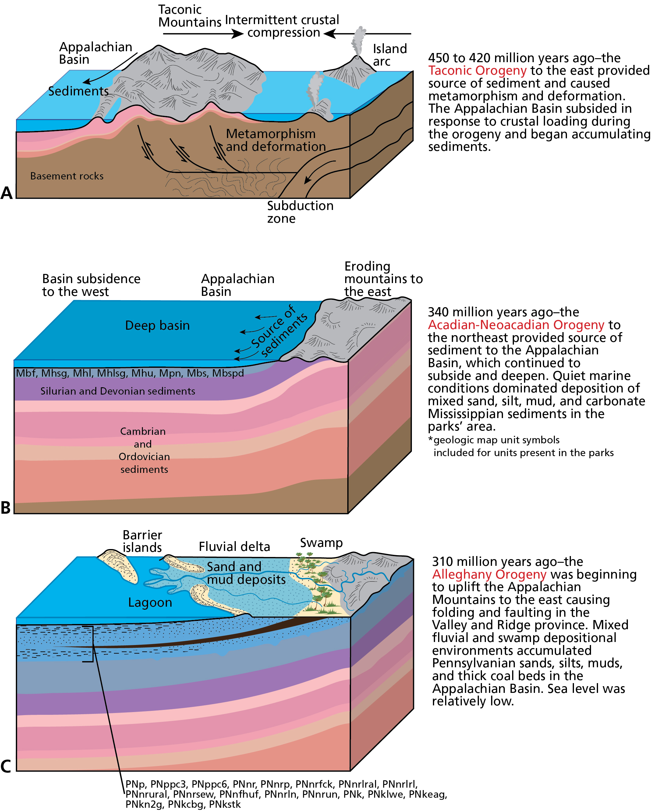 Gorge Diagram