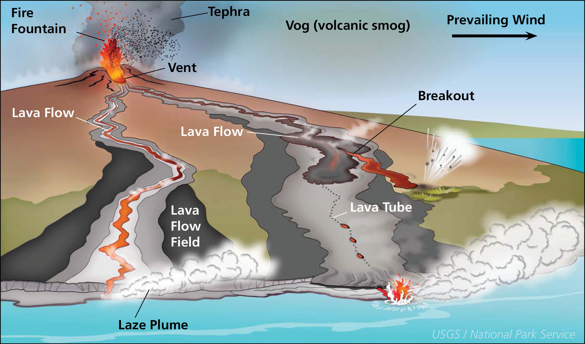 Kilauea volcano diagram