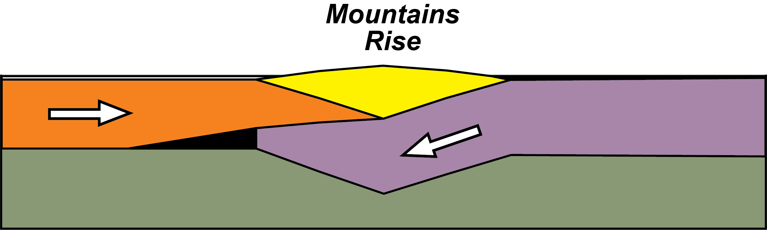 diagram of upper layers of the earth 120 million years ago northern alaska