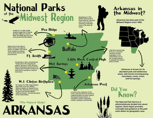 National Parks of Arkansas