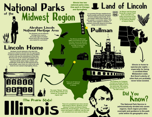 National Parks of Illinois
