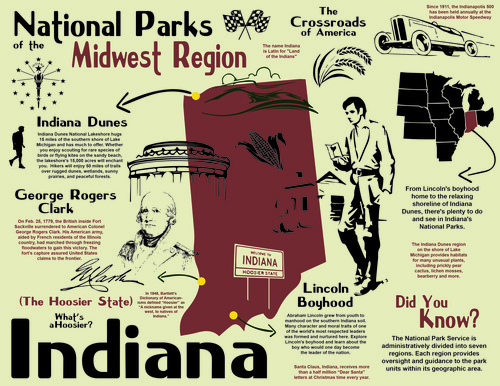 National Parks of Indiana