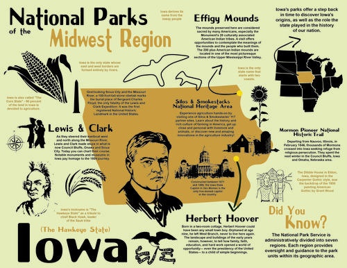 National Parks of Iowa
