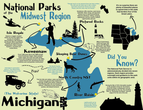 National Parks of Michigan