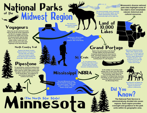 National Parks of Minnesota
