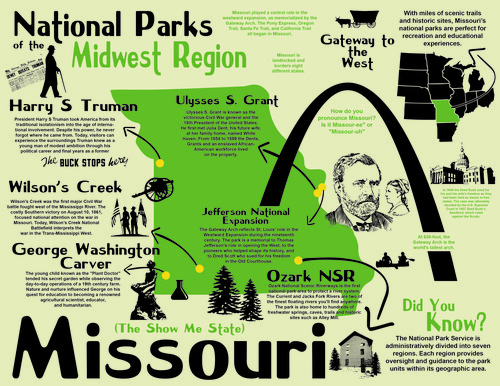 National Parks of Missouri