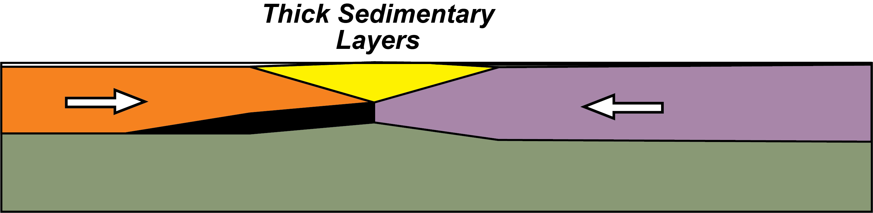 diagram of upper layers of the earth 150 million years ago northern alaska