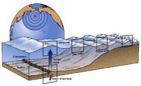 Illustration of a tsunami.