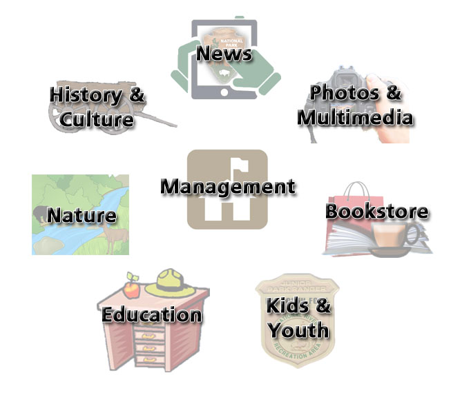 Learn About Your Park OBED