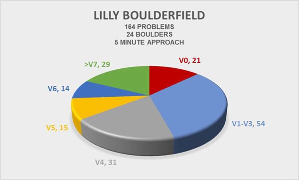 Bouldering graph